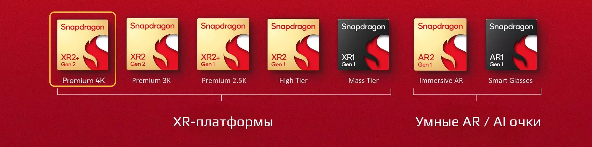 Возникает некоторая путаница с официальной линейкой XR-чипов Qualcomm
